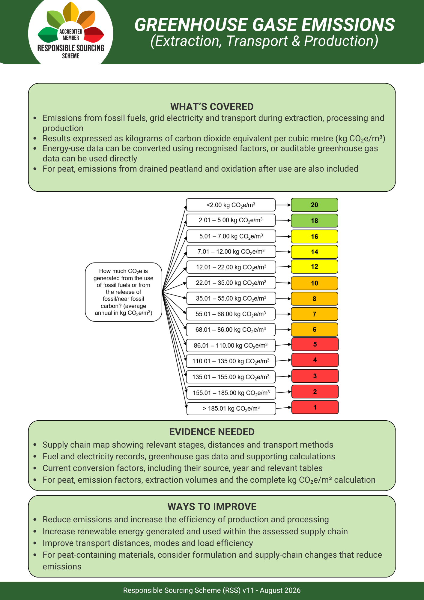 Greenhouse Gas Emissions 2026